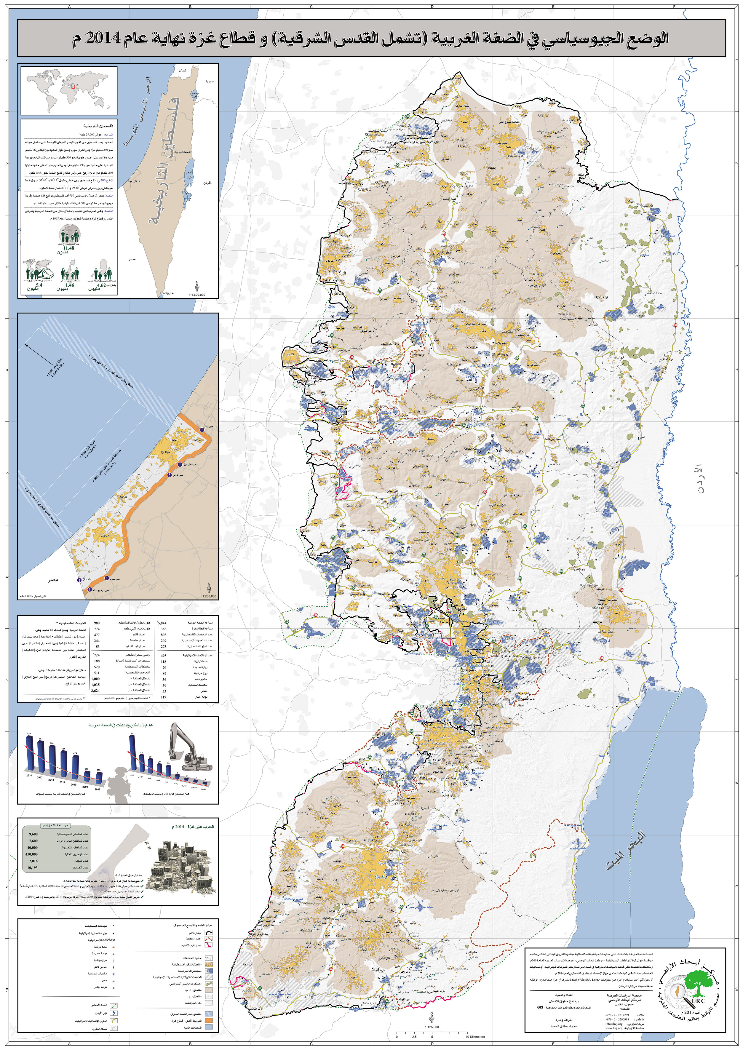 الوضع الجيوسياسي في الأراضي الفلسطينية - نيسان 2015 م | LRC