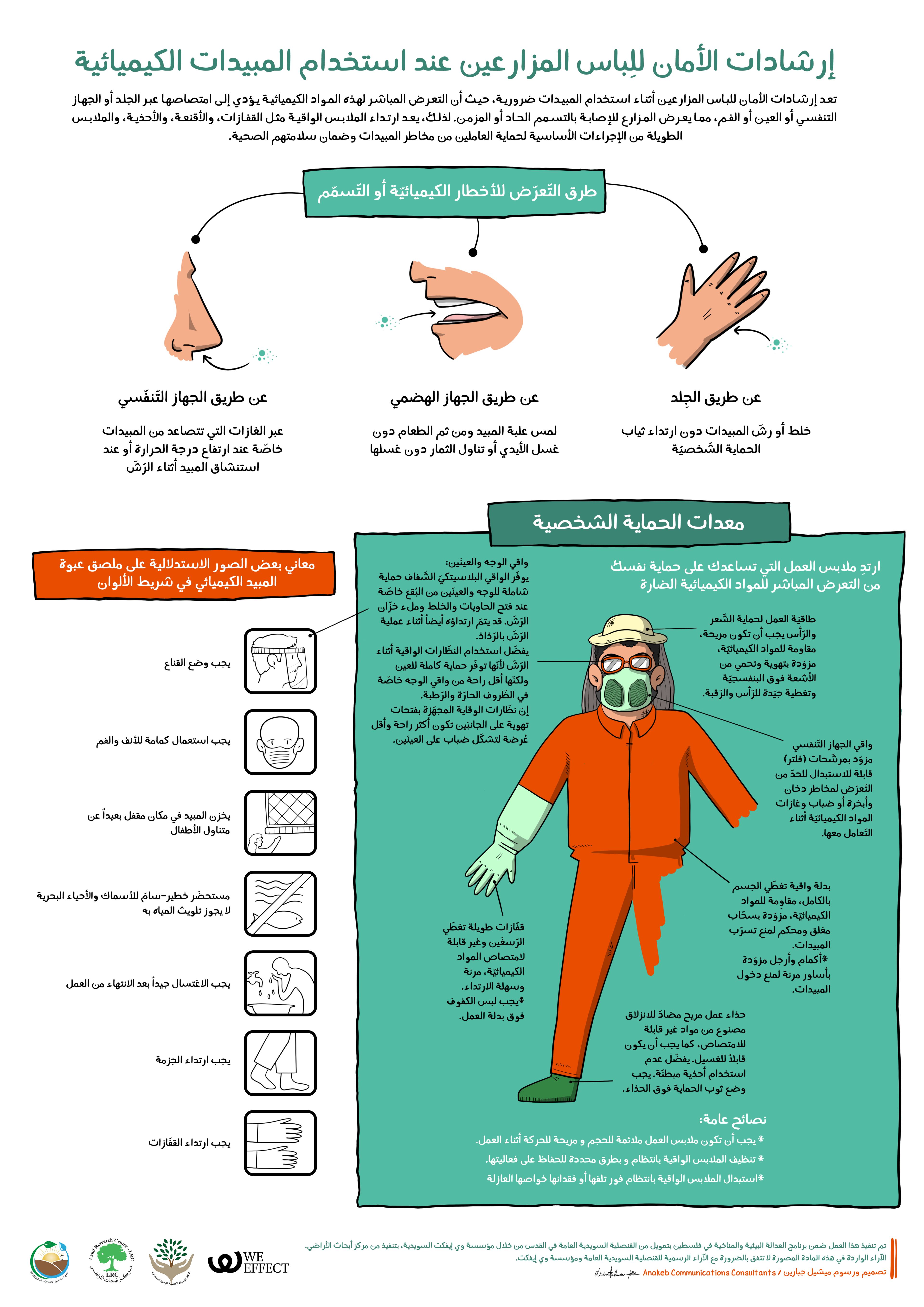 إرشادات الأمان للباس المزارعين عند استخدام المبيدات الكيميائية | LRC